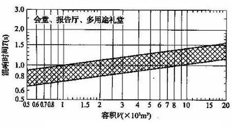 隔音房、隔音降噪、隔音門、隔音材料、吸音材料、硅晶砂、八方聲學