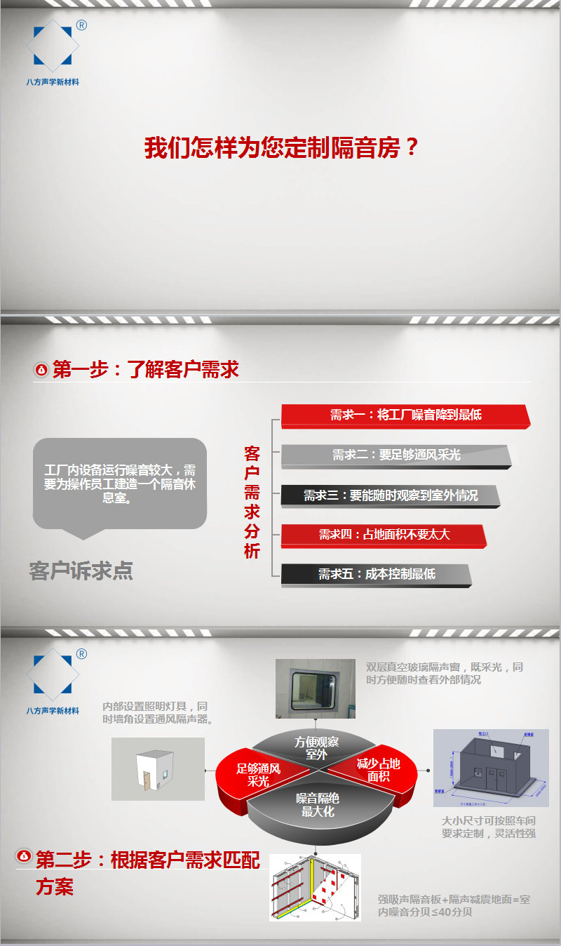 隔音門|吸音材料|隔音房|隔音門窗-湖南八方聲學新材料股份有限公司官網